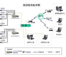 校园安防